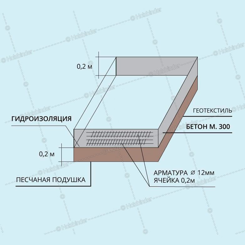 Плитный фундамент, толщина плиты - 0.2м